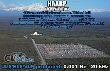 haarp-iri-statistics1.jpg